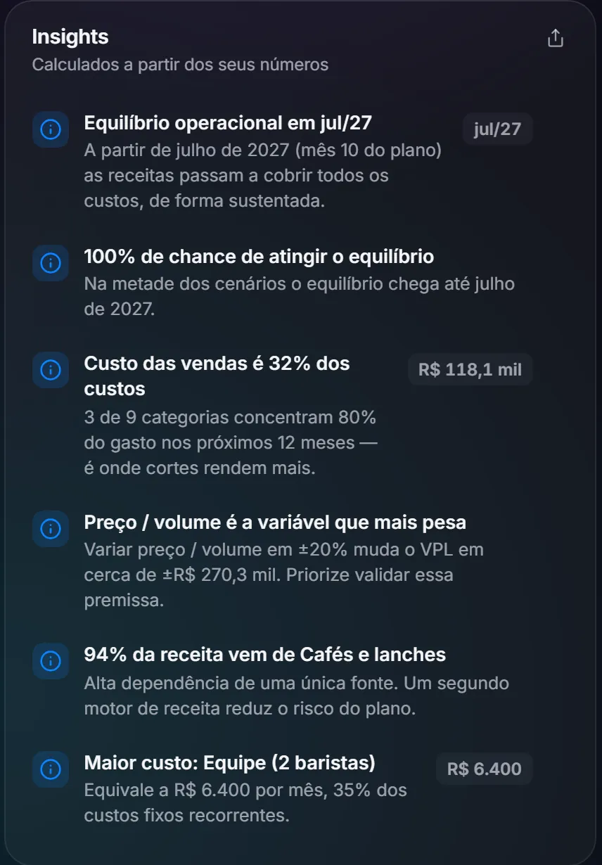 Os insights de um projeto de exemplo: o mês do equilíbrio, a chance de chegar nele e a variável que mais pesa