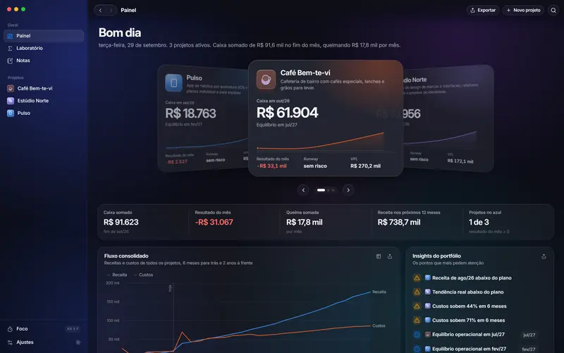 O painel do Plano com três negócios de exemplo e o caixa de cada um
