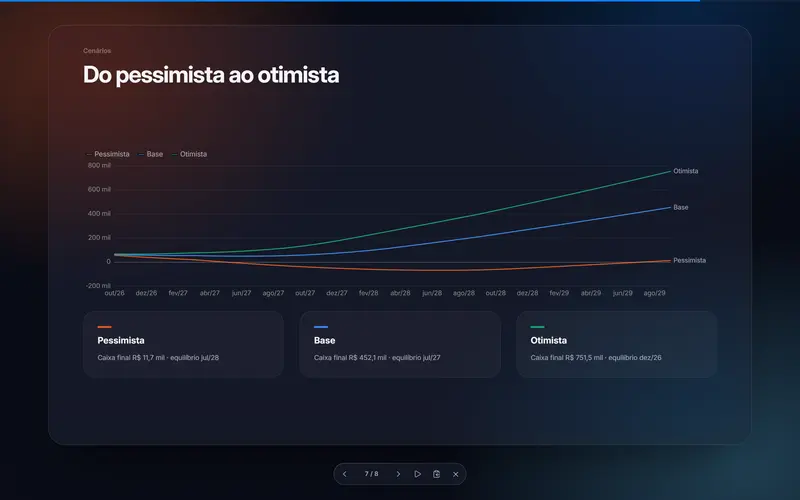 O modo apresentação: do cenário pessimista ao otimista